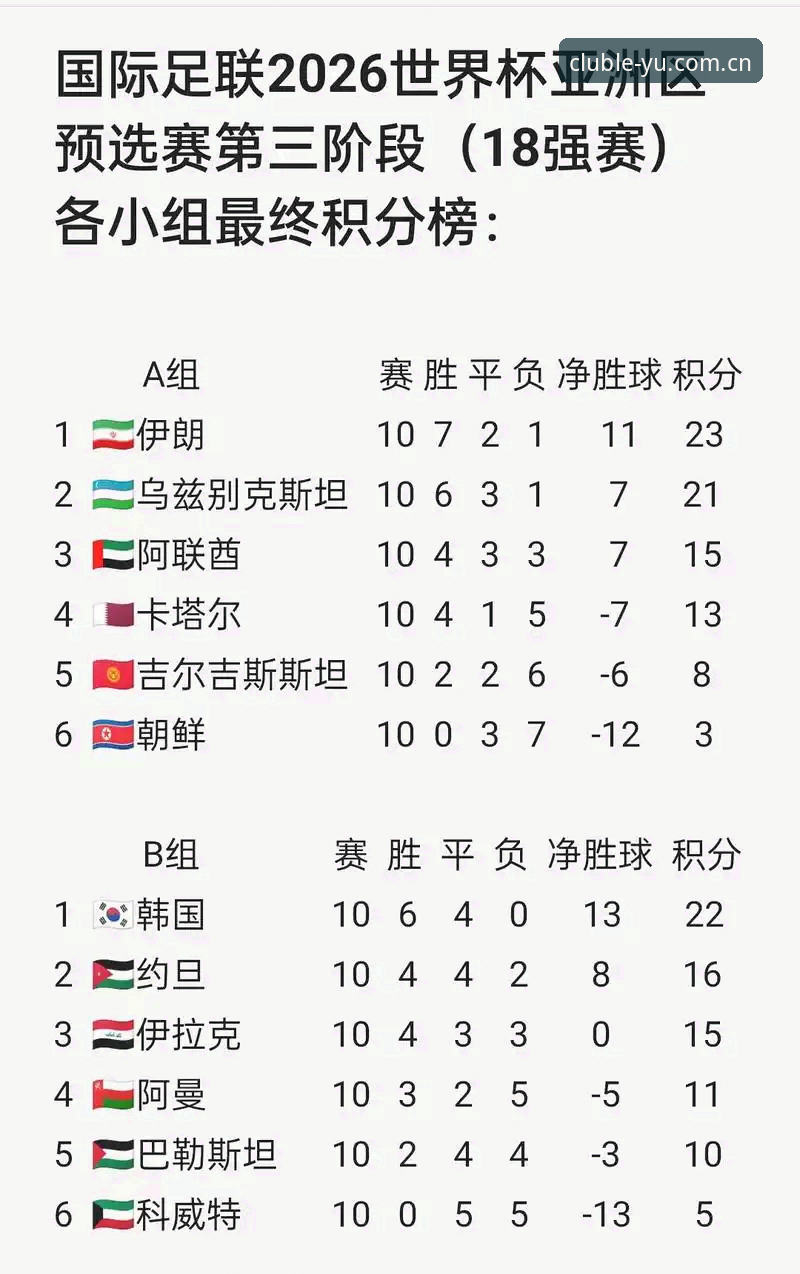 乐鱼娱乐App安卓 2026世界杯观赛“冷场”深度评测:签证危机与地缘政治如何浇灭球迷热情?